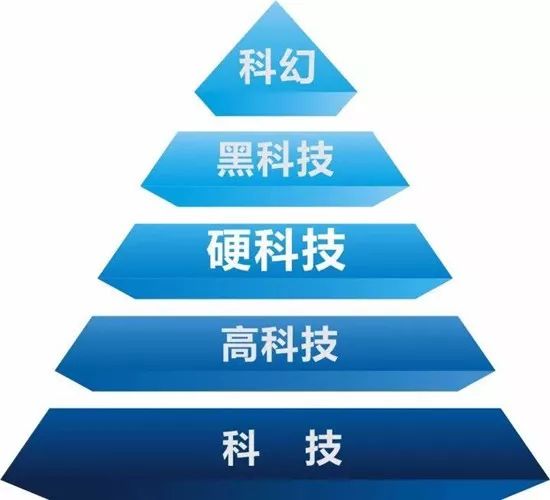 2020全球科技大会_2017全球创新科技大会_2020全球科创大会