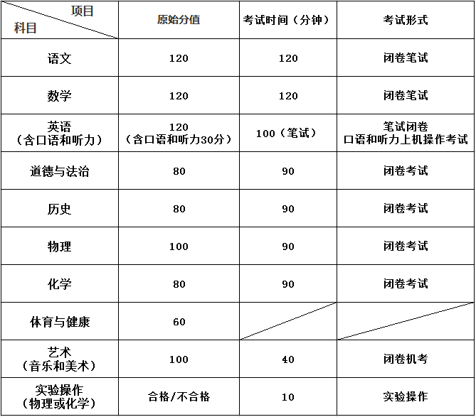 初中生物分类_初中生物分组实验目录_初中生物多少分