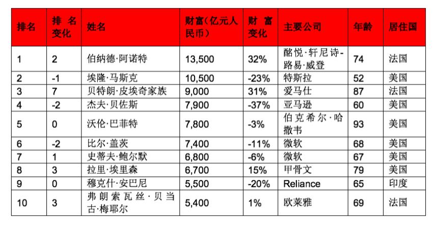 福布斯2020科技女性榜_2020科技女性榜_福布斯 全球女性科技先锋