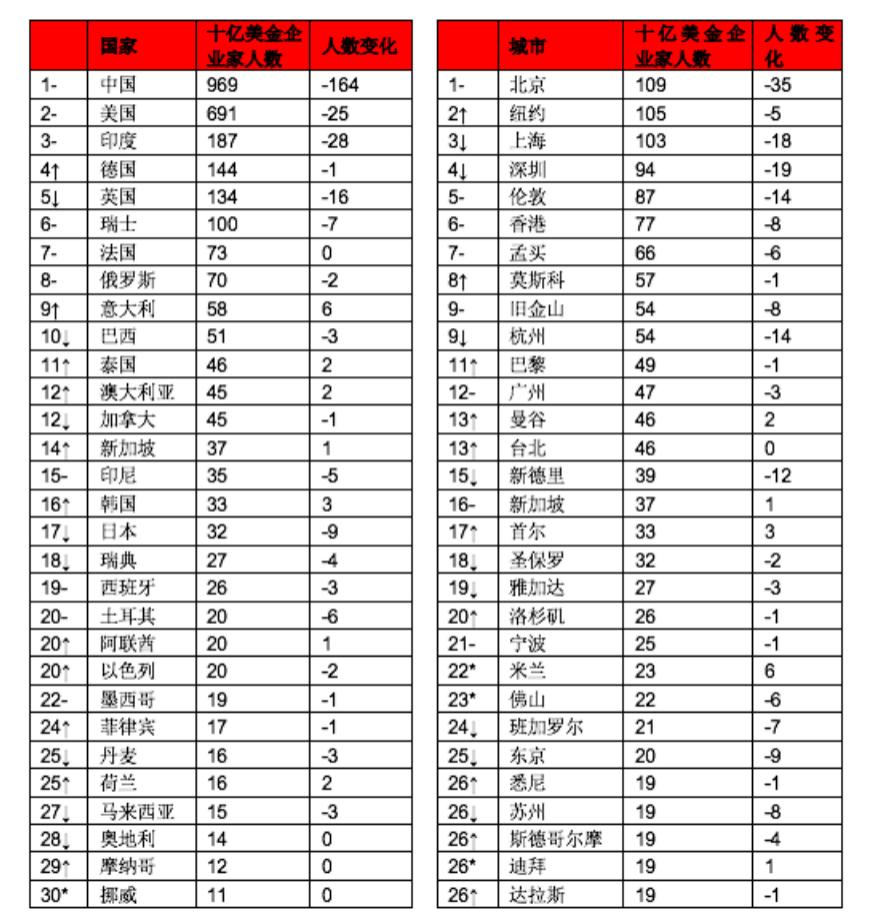 2020科技女性榜_福布斯2020科技女性榜_福布斯 全球女性科技先锋