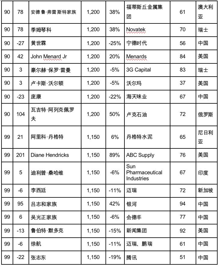 2020科技女性榜_福布斯 全球女性科技先锋_福布斯2020科技女性榜