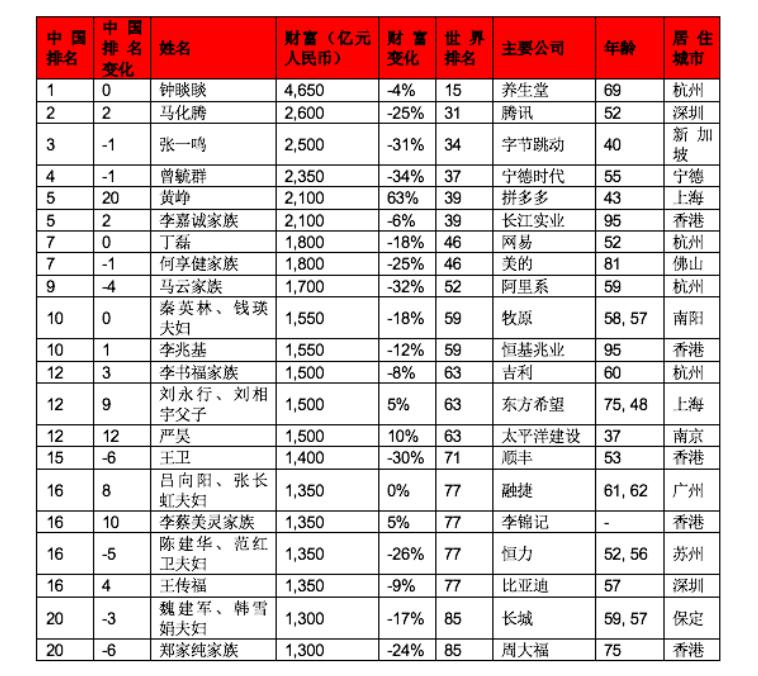 2020科技女性榜_福布斯 全球女性科技先锋_福布斯2020科技女性榜