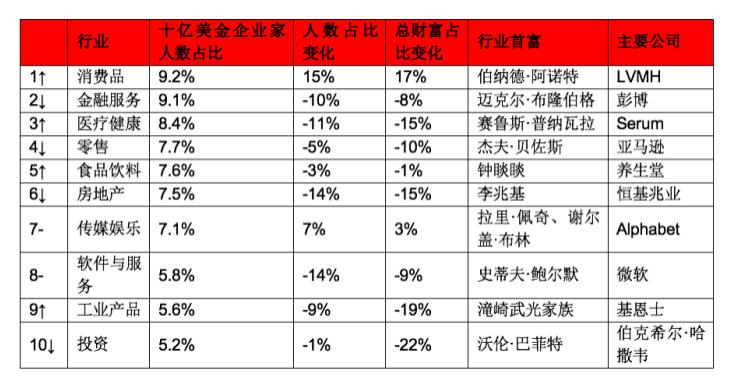 福布斯 全球女性科技先锋_福布斯2020科技女性榜_2020科技女性榜