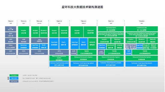 高科技与智慧星球_环保智慧城市_星环科技参加全球智慧城市