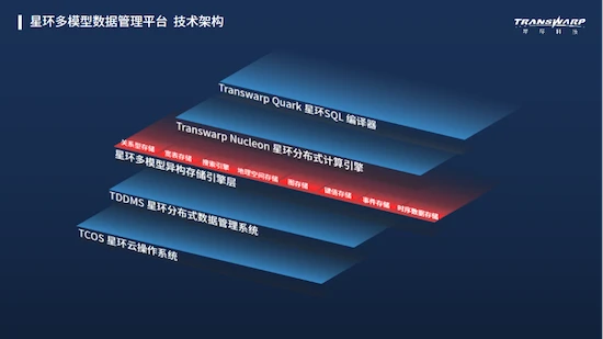 环保智慧城市_星环科技参加全球智慧城市_高科技与智慧星球