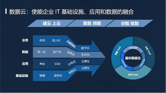 环保智慧城市_星环科技参加全球智慧城市_高科技与智慧星球