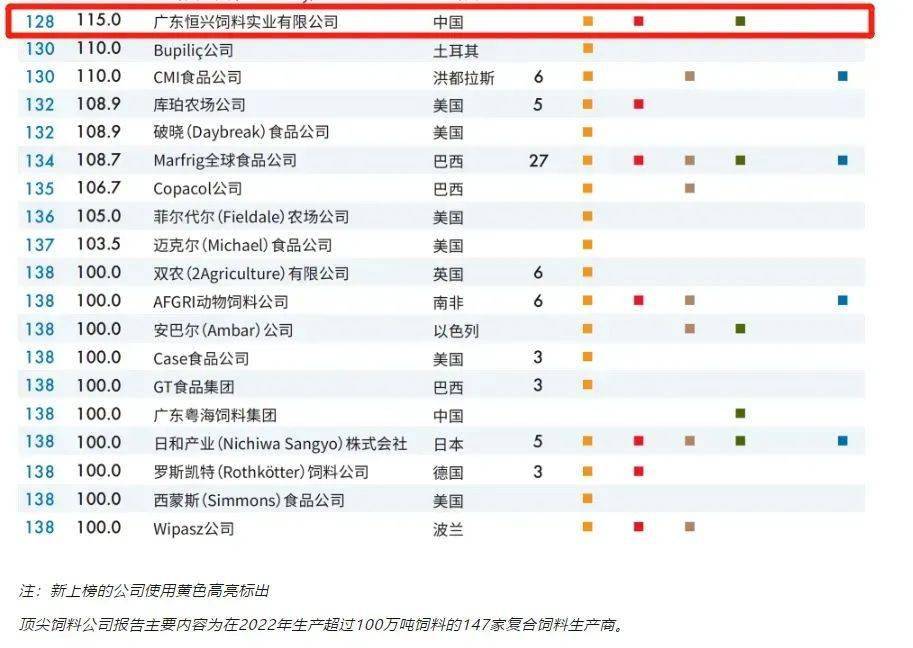 排行顶尖科技全球公司_全球顶尖科技公司排行_排行顶尖科技全球公司有哪些