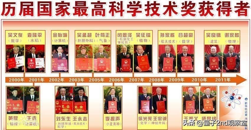 未来科学技术大奖_2020年未来科技大奖_全球未来科技大奖